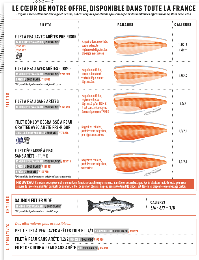tableau saumon offre disponibilité chez terreazur