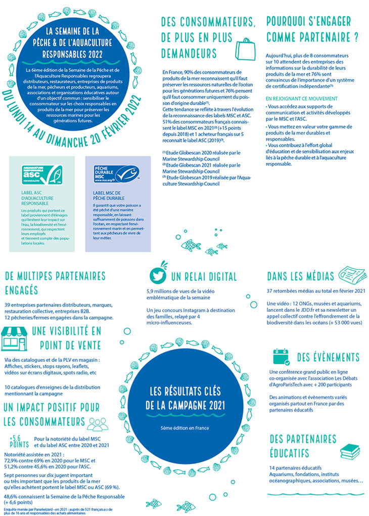 infographie-verticale