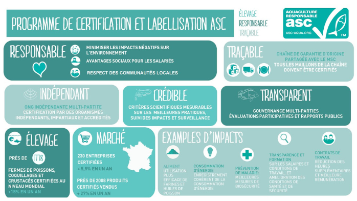 Programme de certification et labellisation ASC 