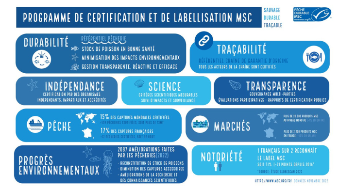 Programme de certification et de labellisation MSC